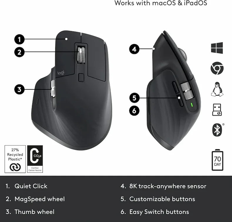 Logitech MX Master 3S Advanced Wireless Mouse