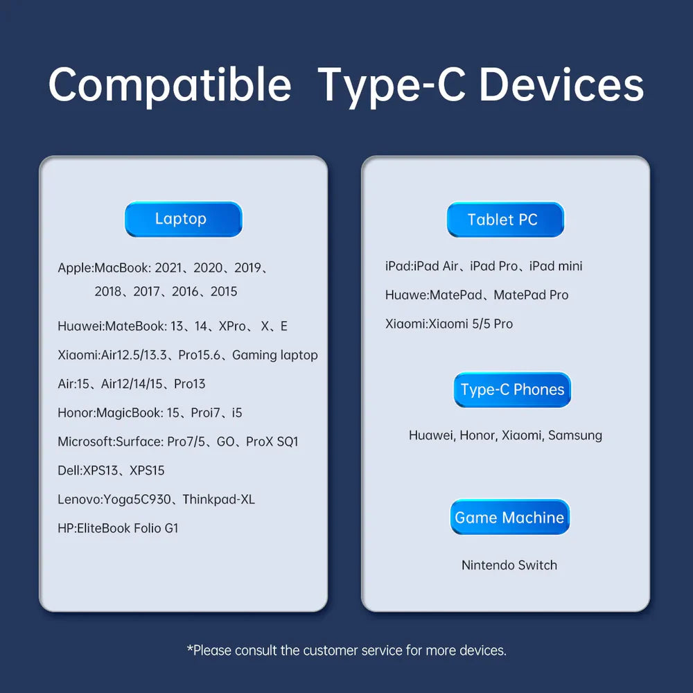 ORICO ACC40-15 USB-C 2-in-1 40Gbps Data Cable