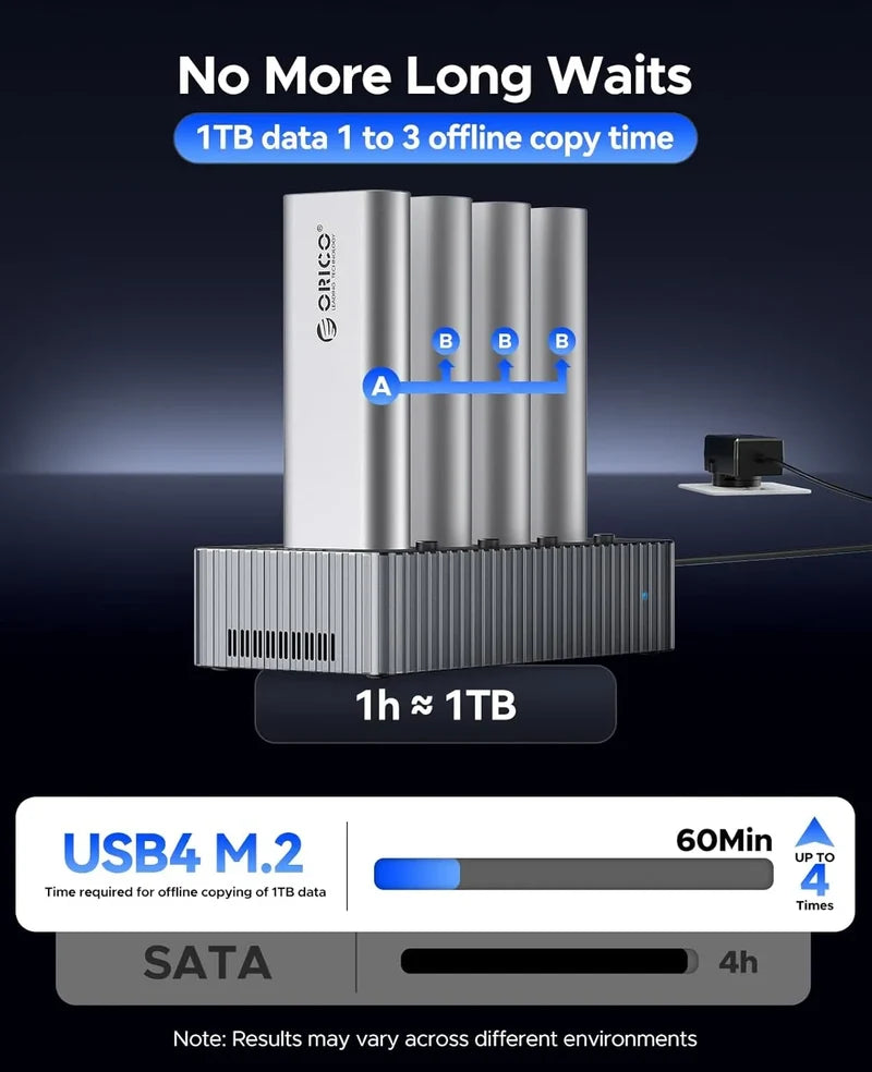 ORICO IT48N-C 4-Bay USB4 M.2 NVMe SSD Duplicator