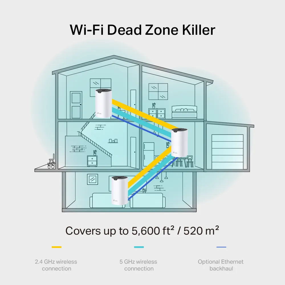 TP-Link Deco S7 AC1900 (3 Pack) Mesh WiFi System