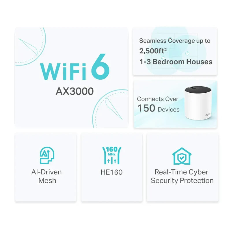 TP-Link Deco X55 supports over 150 devices visual