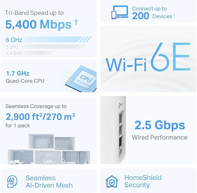 TP-Link Deco XE75 AXE5400 Whole Home Mesh WiFi 6E System (3-Pack)