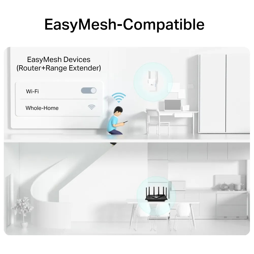 TP-Link RE505X AX1500 Wi-Fi 6 Range Extender