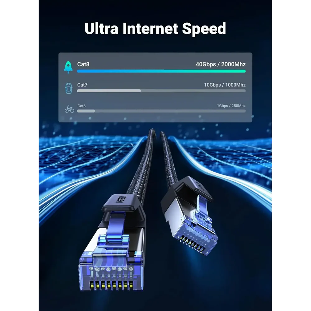 UGREEN Cat 8 F/FTP 40Gbps 2000MHz Ethernet Cable