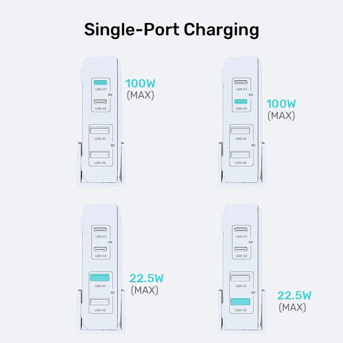 UNITEK 100W GaN Desktop Charger 4-Port Fast Charging Station