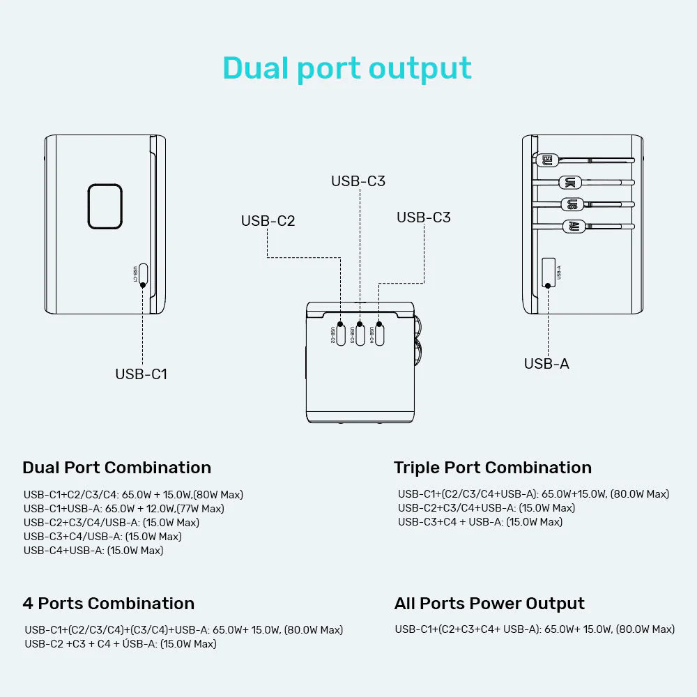 UNITEK GaN 100W Universal Travel Adapter