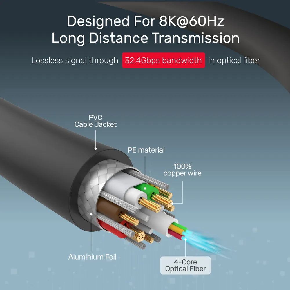 UNITEK C1615GY 5M 8K DisplayPort 1.4 Fiber Optic Cable