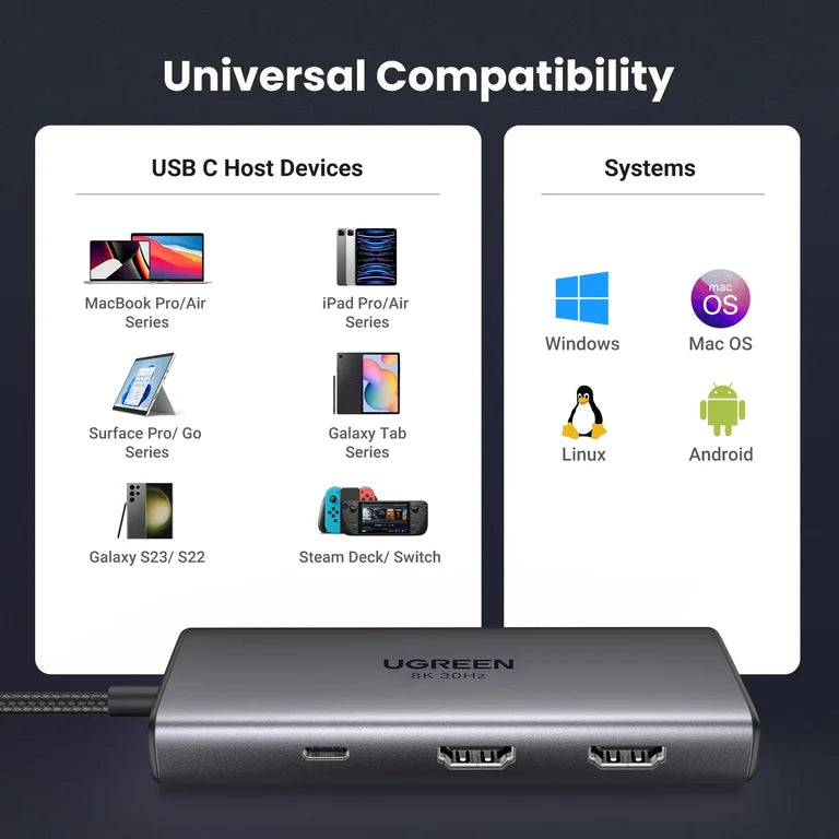 UGREEN CM498 Dock Station 6 in 1 Dual HDMI MST