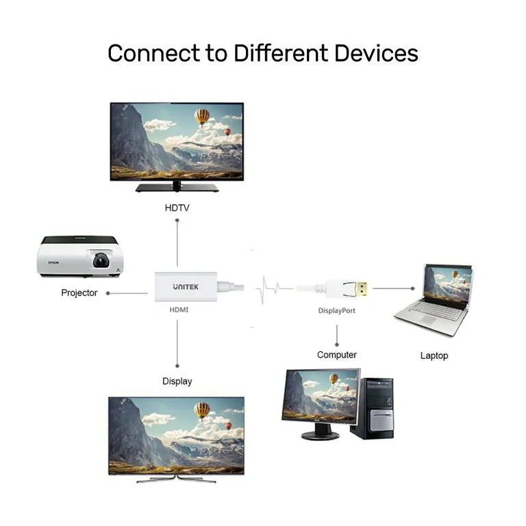 ادابتر شاشة DisplayPort