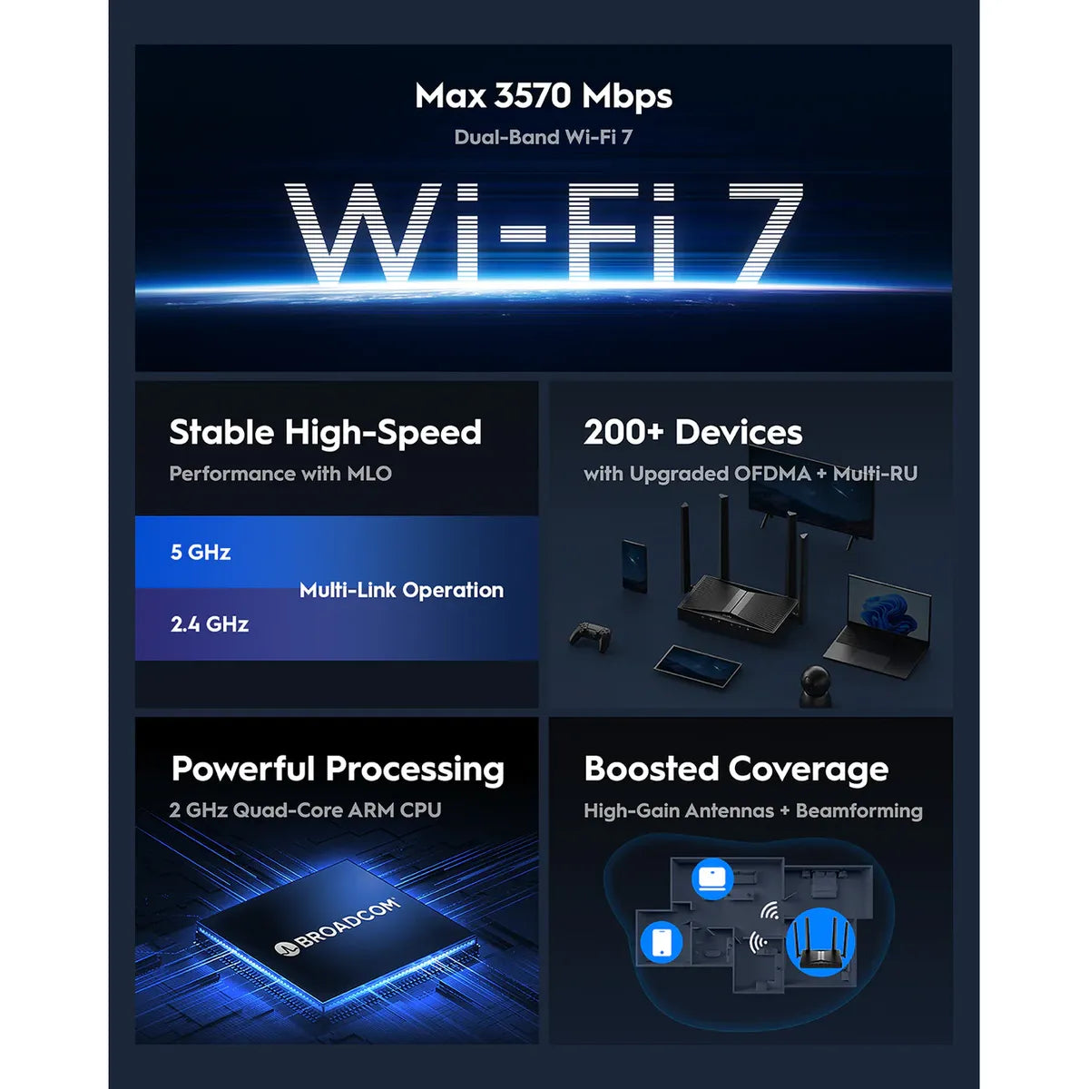 Cudy WR3600H BE3600 Dual-Band Wi-Fi 7 Router