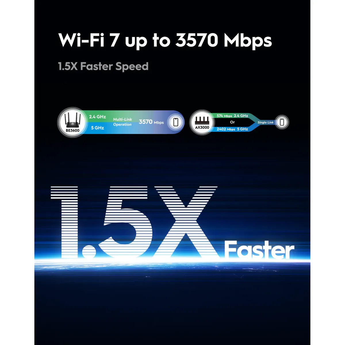 Cudy WR3600H BE3600 Dual-Band Wi-Fi 7 Router