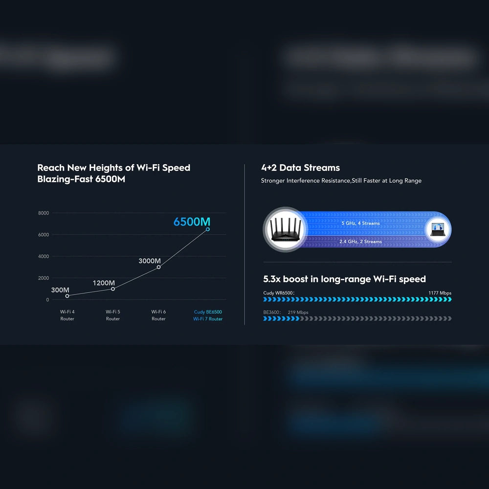 Cudy WR6500H BE6500 2.5G Mesh Wi-Fi 7 Router