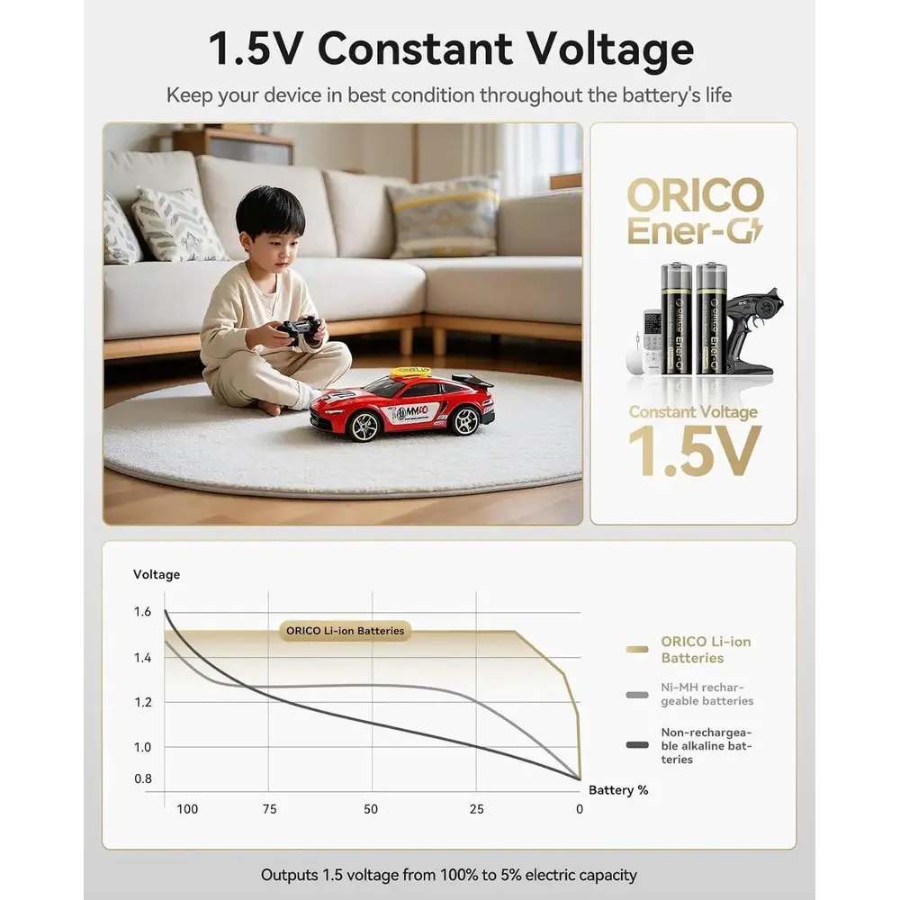 ORICO Ener-G EG5A 1.5V USB-A Rechargeable AA Batteries