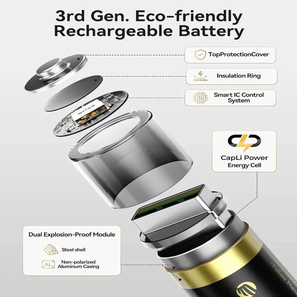 ORICO Ener-G EG5A 1.5V USB-A Rechargeable AA Batteries