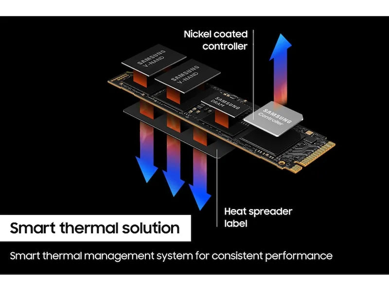 Samsung 990 PRO NVMe PCIe 4.0 M.2 2280 SSD with DRAM