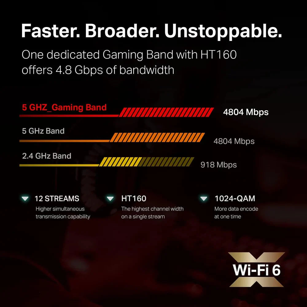 TP-Link Archer AX11000 Tri-Band Wi-Fi 6 Gaming Router