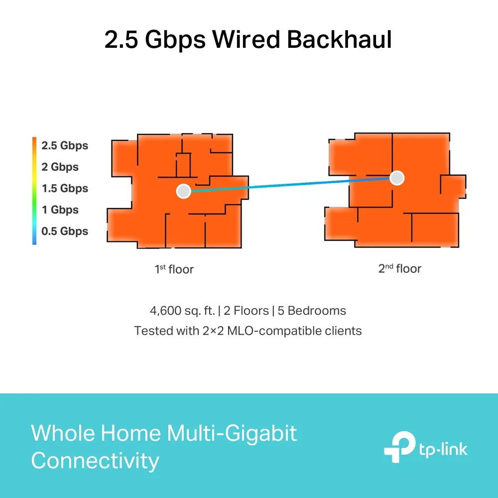 TP-Link Deco BE65 BE9300 WiFi 7 Mesh 2-Pack