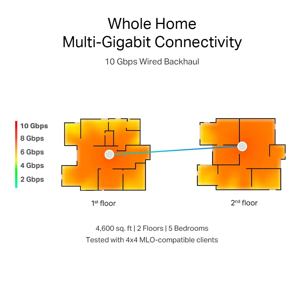 P-Link Deco BE85 BE19000 2-Pack Tri-Band Whole Home Mesh WiFi 7 System