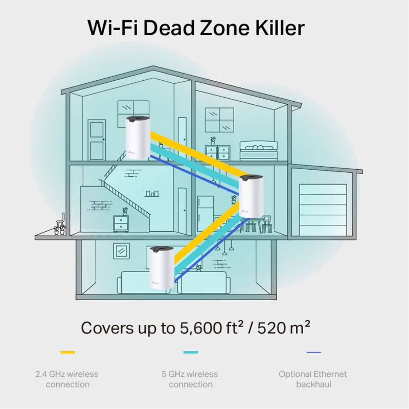TP-Link Deco S7 seamless roaming mesh WiFi for multi-room home
