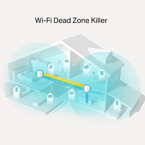 TP-Link Deco X20 AX1800 whole home mesh coverage visual
