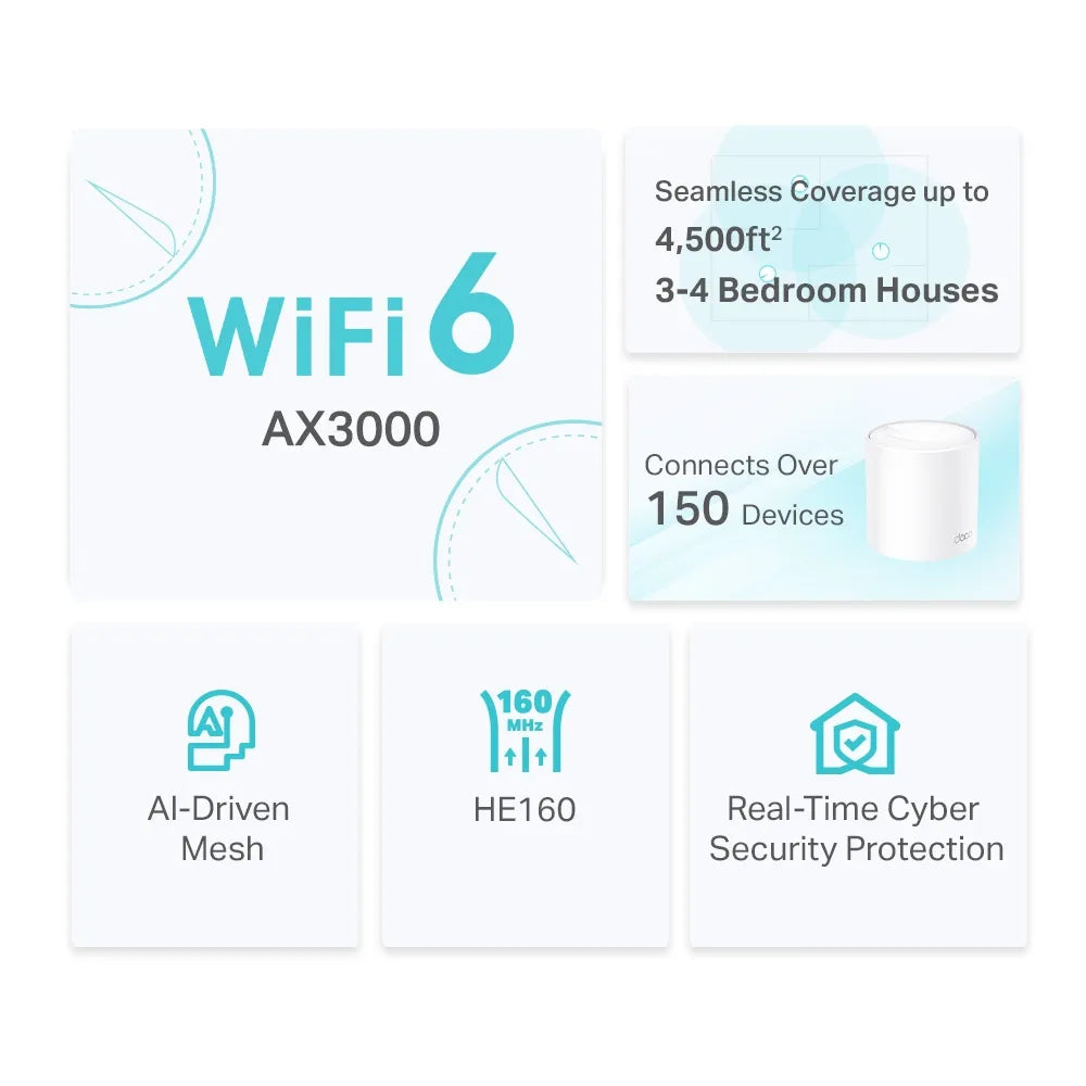 TP-Link Deco X50 AX3000 Whole Home Mesh Wi-Fi 6 System 2-Pack