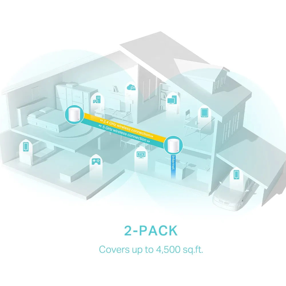 TP-Link Deco X50 AX3000 Whole Home Mesh Wi-Fi 6 System 2-Pack
