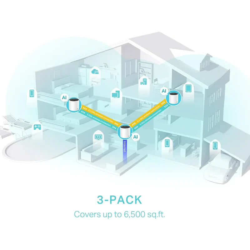 TP-Link Deco X55 AX3000 whole home coverage visual
