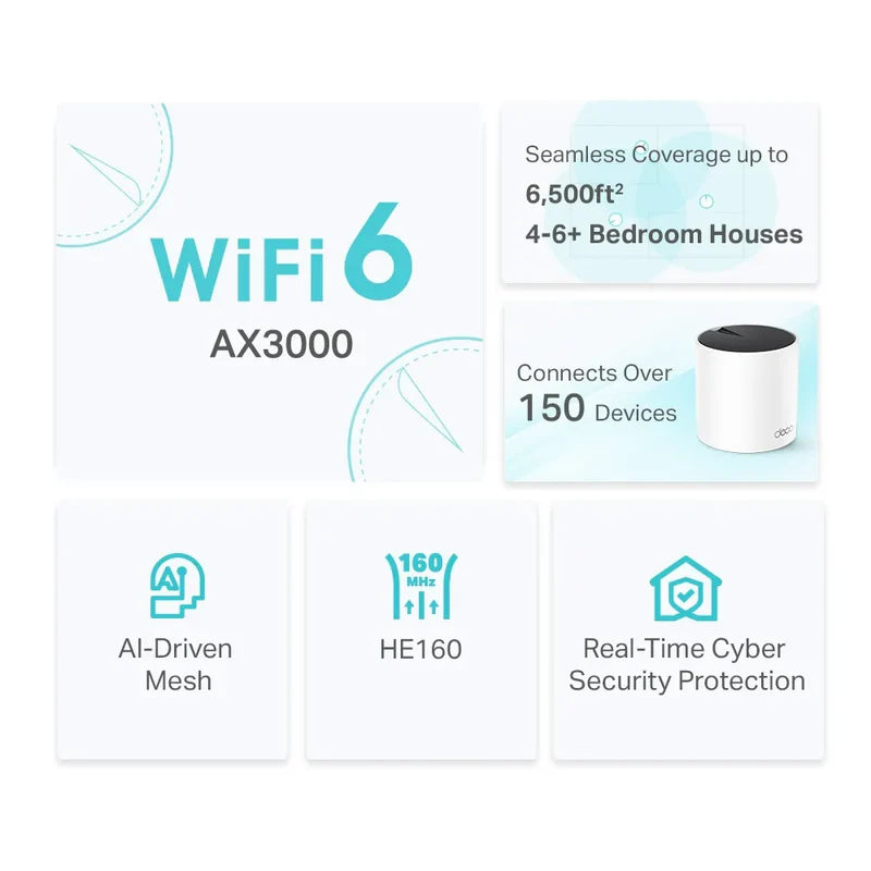 TP-Link Deco X55 supports over 150 devices visual