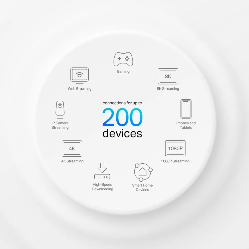 TP-Link Deco X95 AX7800 2-Pack Tri-Band Mesh WiFi 6 System