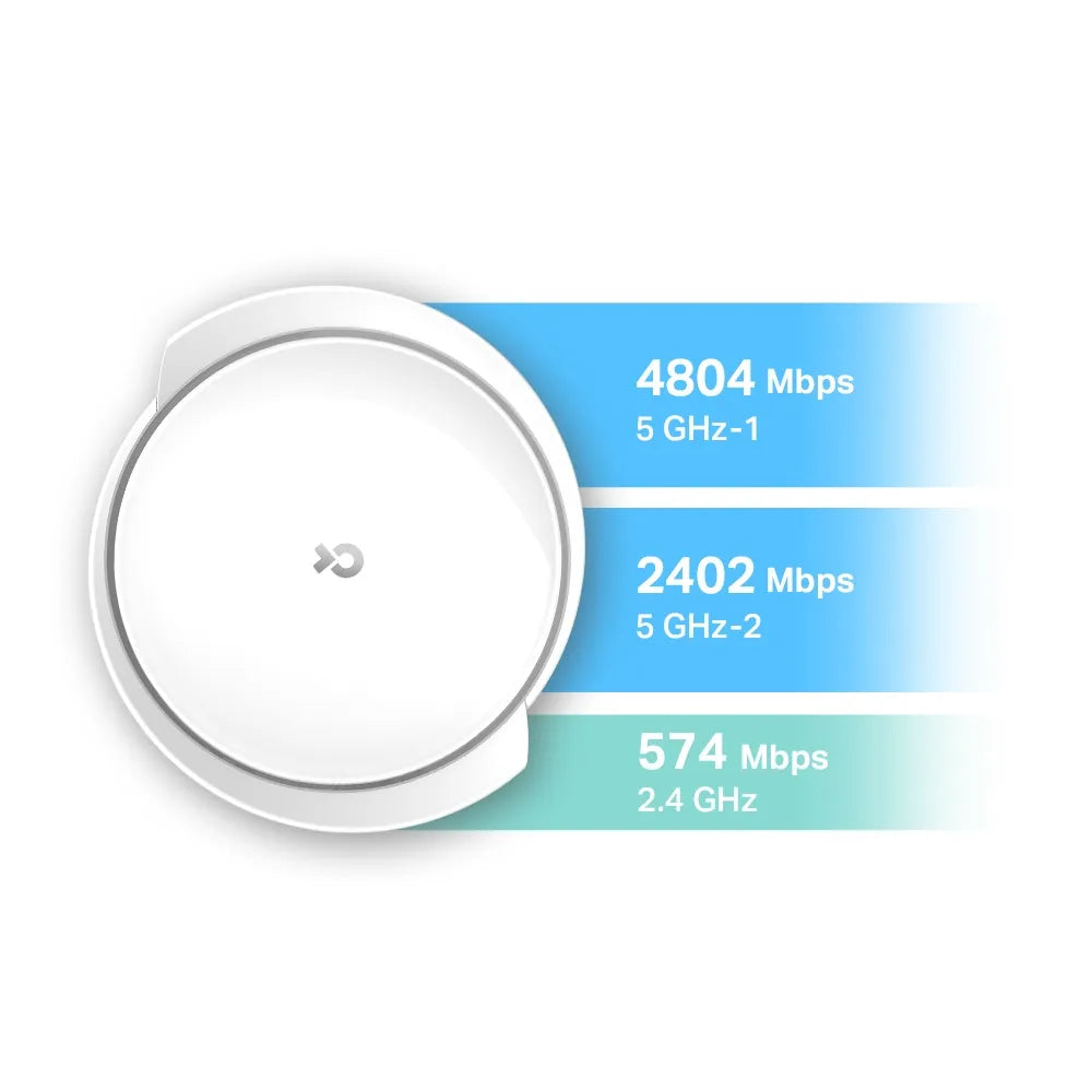 TP-Link Deco X95 AX7800 2-Pack Tri-Band Mesh WiFi 6 System