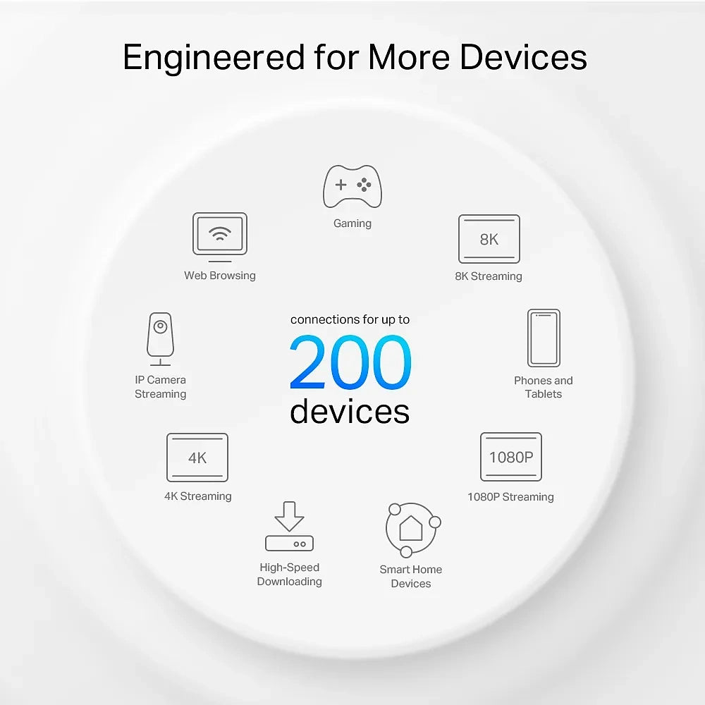 TP-Link Deco XE75 Pro AXE5400 Whole Home Mesh WiFi 6E System with 2.5G Port (3-Pack)