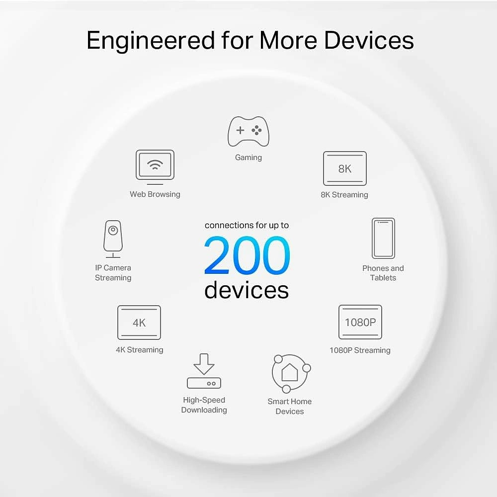 TP-Link Deco XE75 AXE5400 Whole Home Mesh WiFi 6E System (3-Pack)
