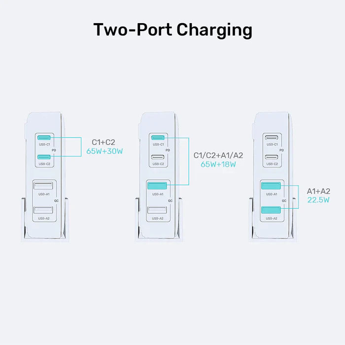 UNITEK 100W GaN Desktop Charger 4-Port Fast Charging Station