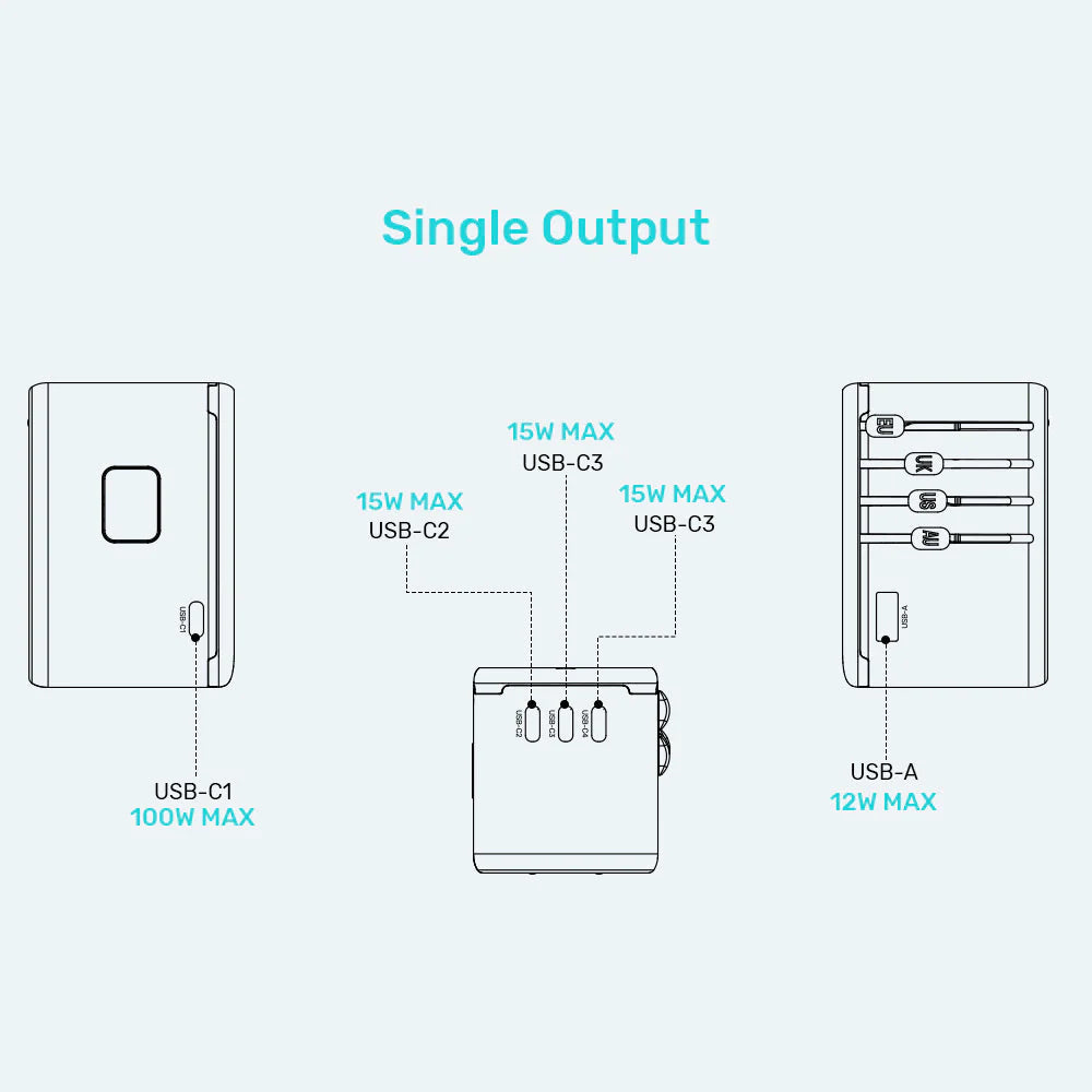 UNITEK GaN 100W Universal Travel Adapter