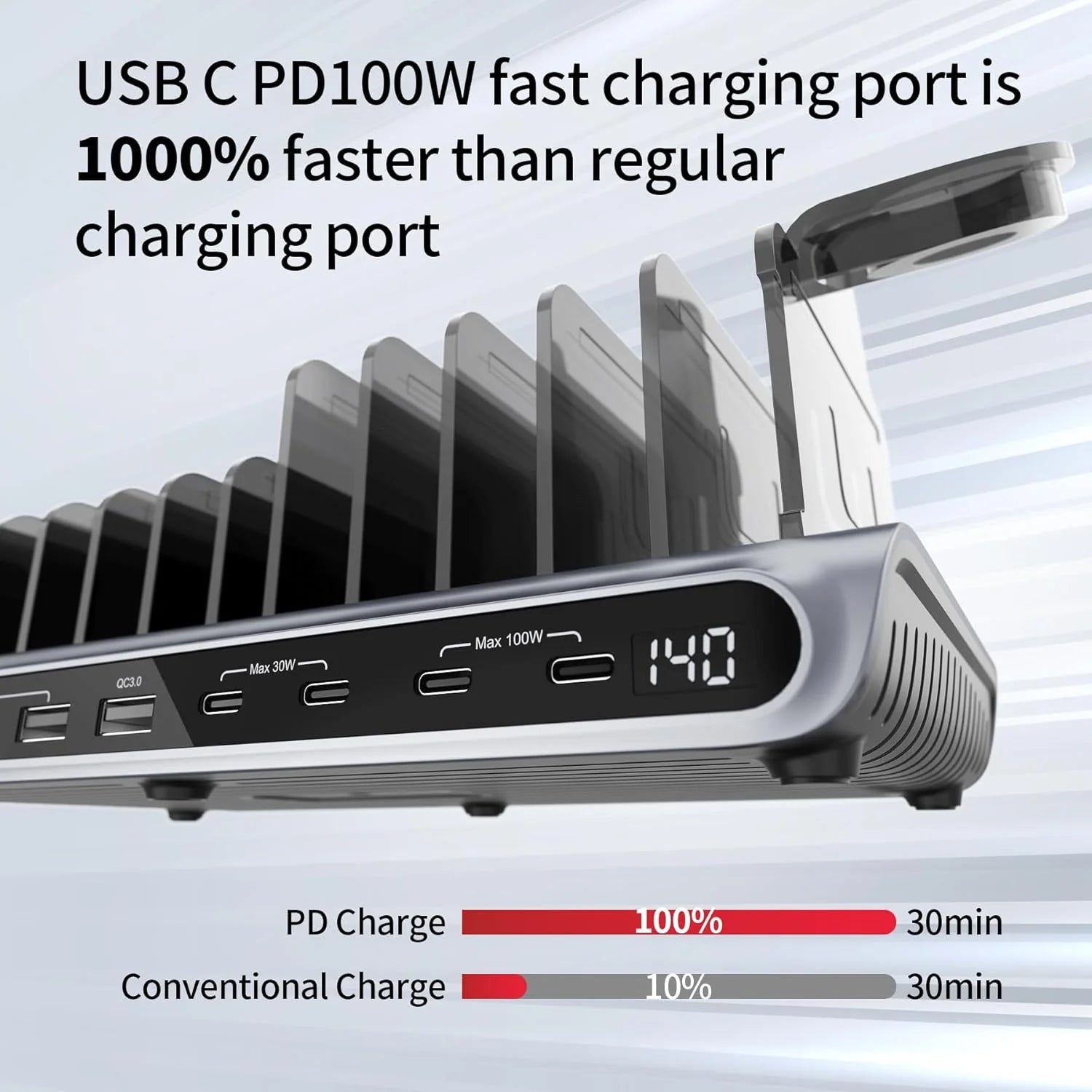 UNITEK 140W USB-C Charging Station for Multiple Devices