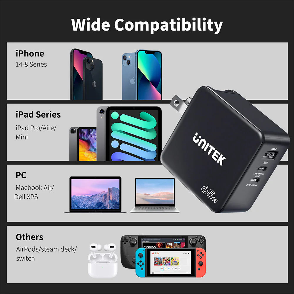 UNITEK 65W GaN Travel Charger Dual USB-C PD + USB-A QC 3.0